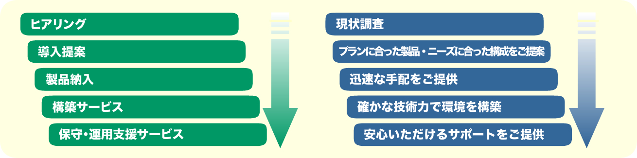 OKIアドテックサポートICT事業