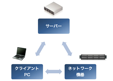 業務ローテーションイメージ図